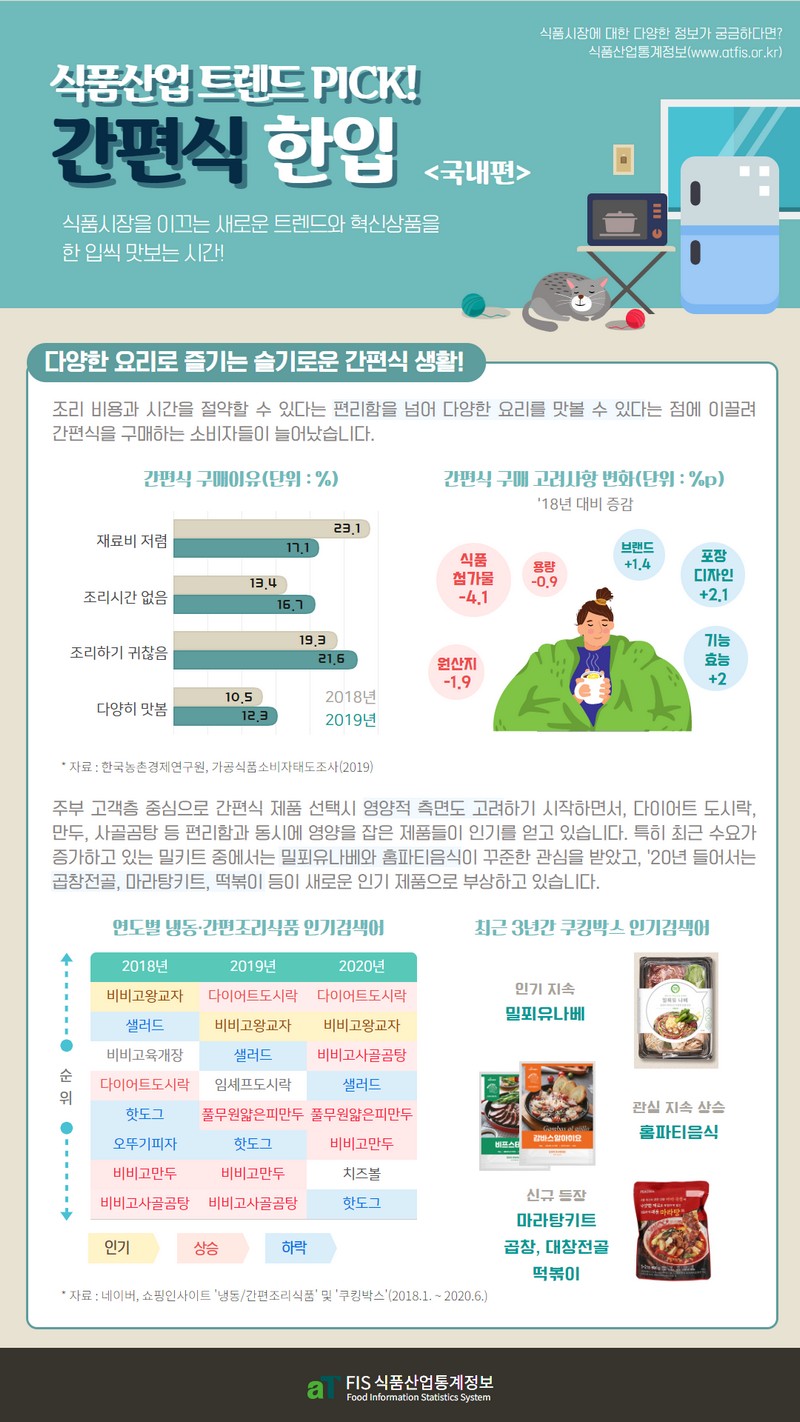 트렌드픽 국내편 - 간편식 사진 2번