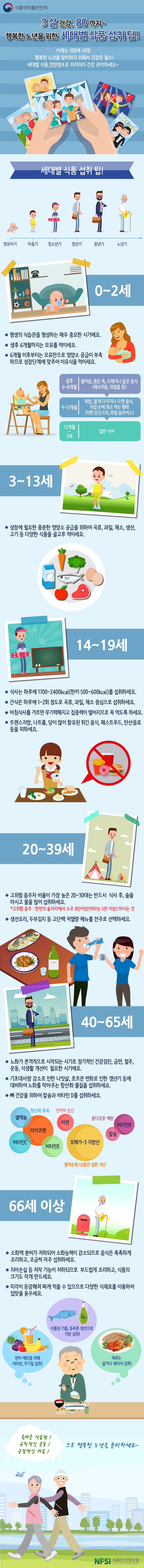 행복한 노년을 위한 세대별 식품 섭취 팁! 사진 1번