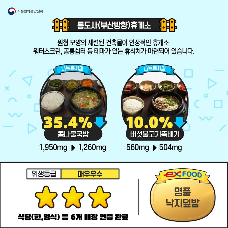 고속도로 휴게소 음식 ‘건강하게 쉬었다 갈 지도’ 안내 사진 6번