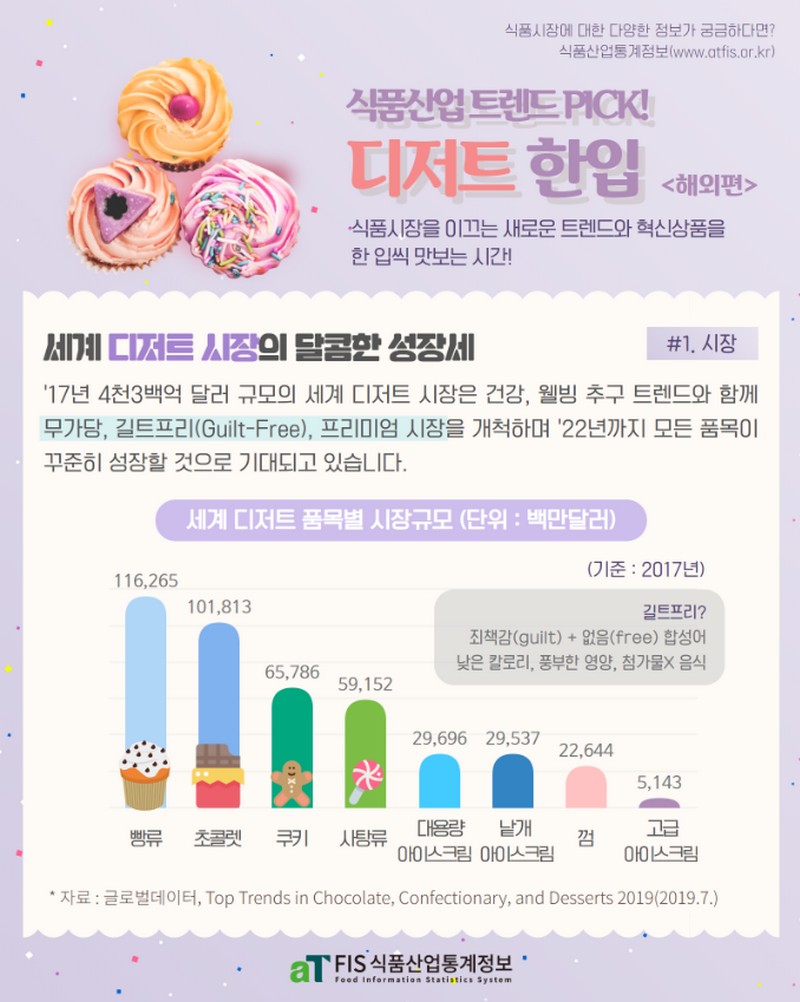 트렌드픽 해외편 - 디저트 사진 1번