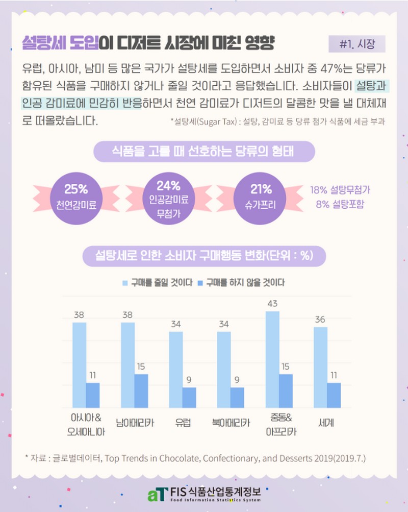 트렌드픽 해외편 - 디저트 사진 3번