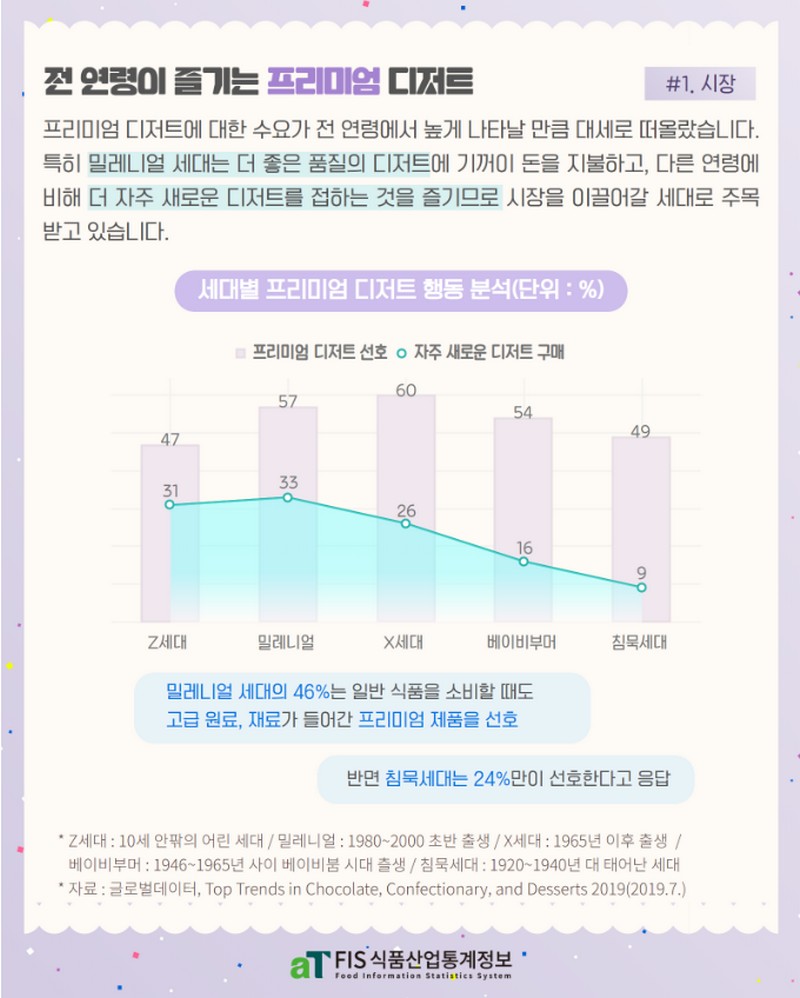 트렌드픽 해외편 - 디저트 사진 4번