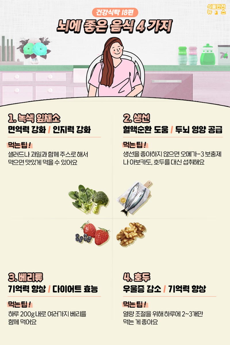 뇌에 좋은 음식 4가지 사진 1번