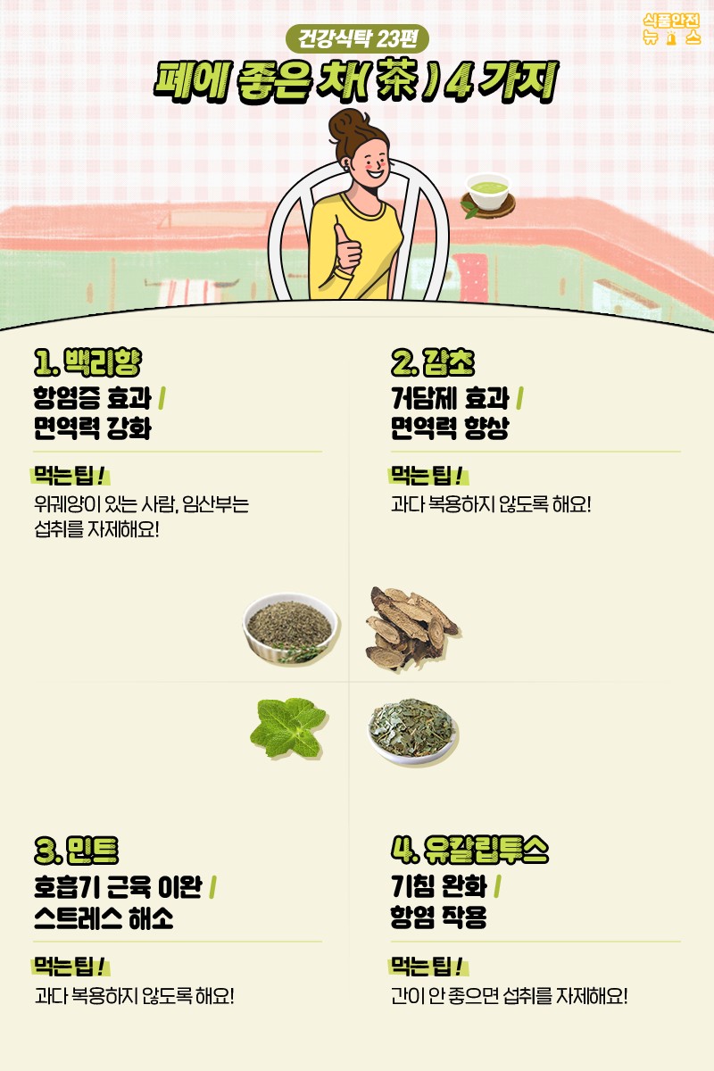 폐에 좋은 차(茶) 4가지 사진 1번