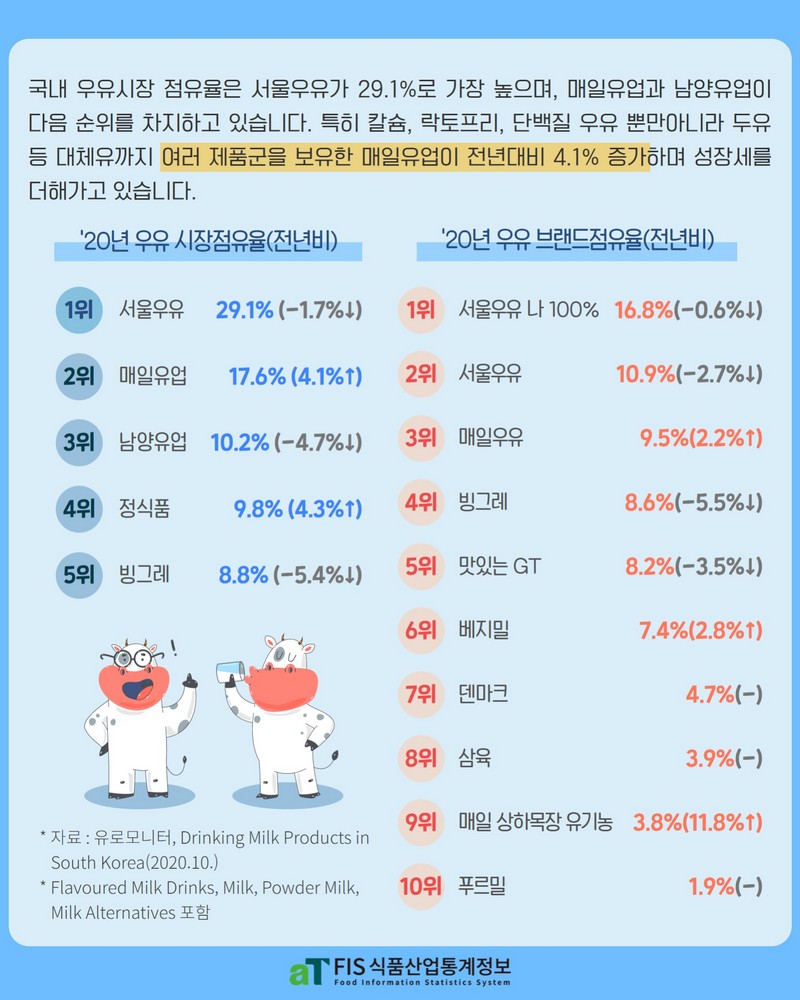 트렌드픽 국내편 - 우유(대체우유) 사진 2번