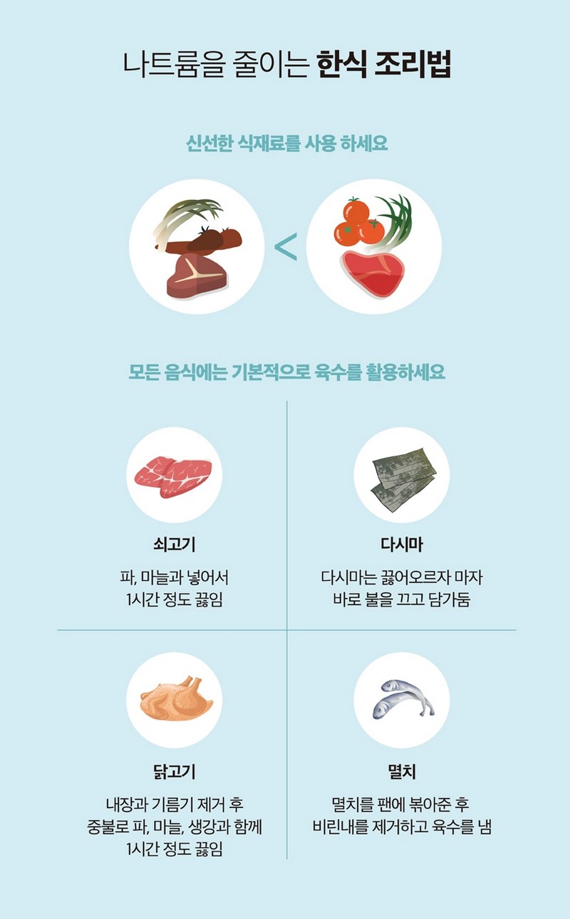 나트륨을 줄이는 건강조리 노하우 사진 3번