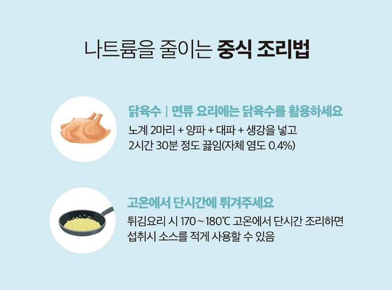 나트륨을 줄이는 건강조리 노하우 사진 5번