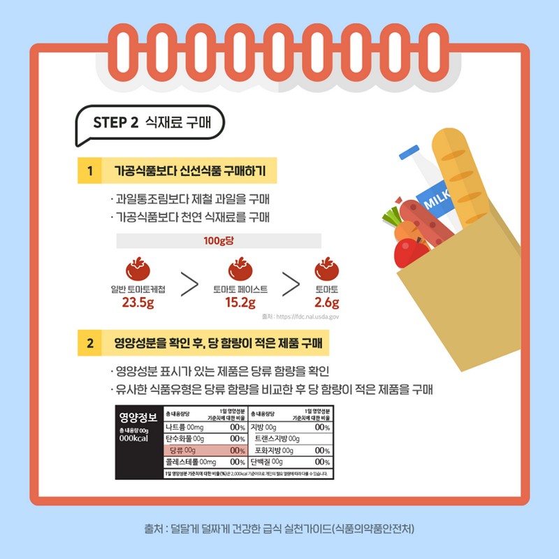 급식 단계별로 알아보는 당류 줄이기 #1 식단 계획, 식재료 구매 편 사진 5번