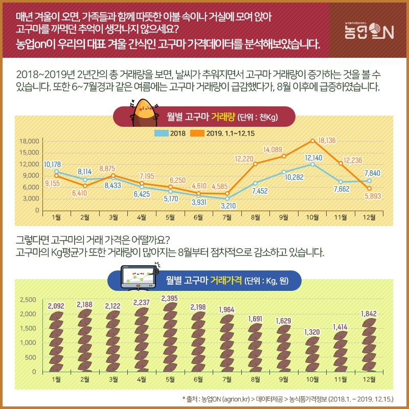 고구마가 맛있구마! 사진 2번