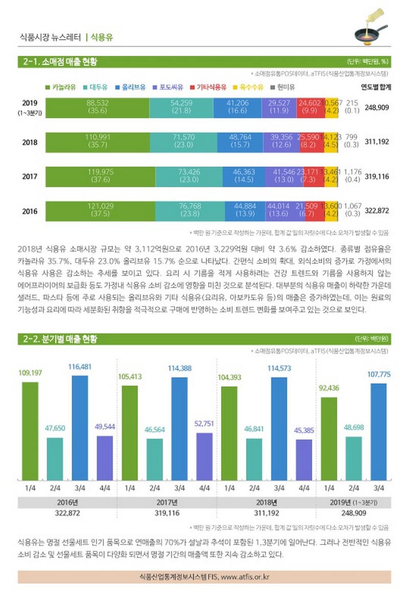 식품시장 뉴스레터 [식용유] 사진 2번