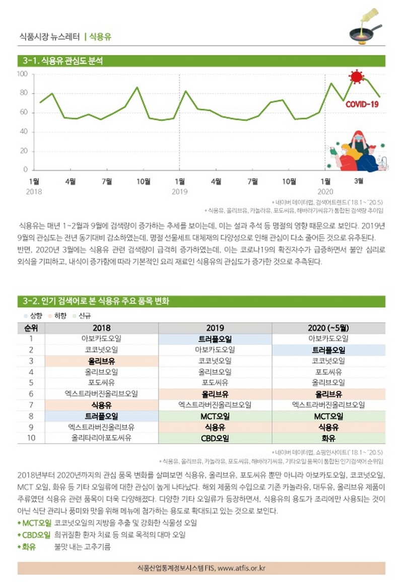 식품시장 뉴스레터 [식용유] 사진 4번