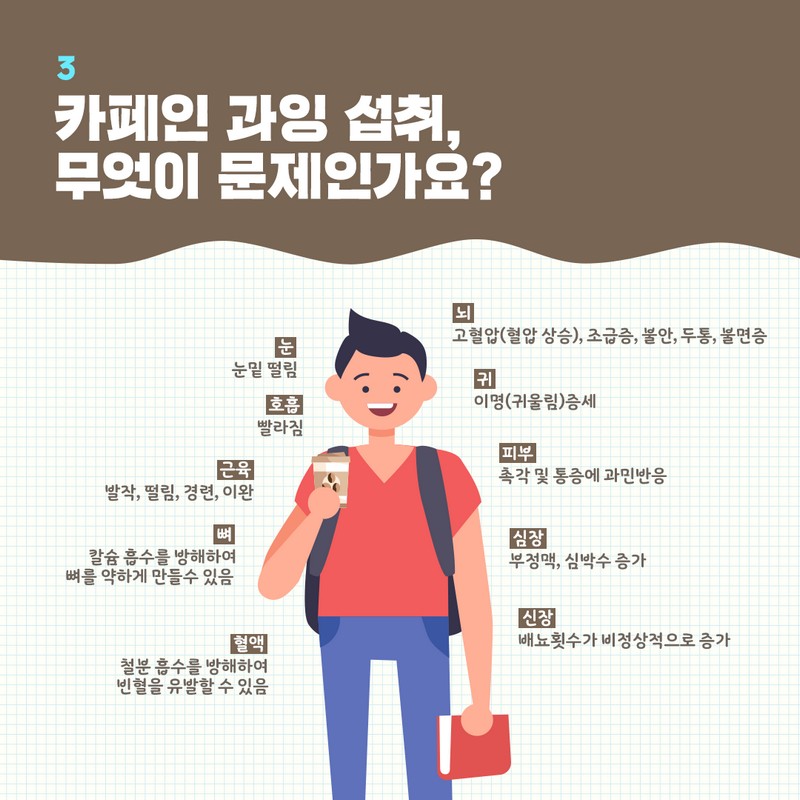 청소년들의 고카페인 과잉섭취 사진 4번