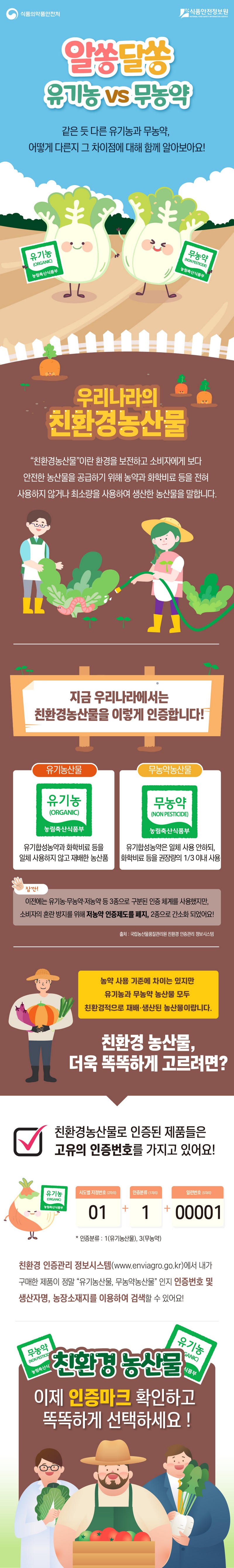 알쏭달쏭 유기농 vs 무농약 사진 1번