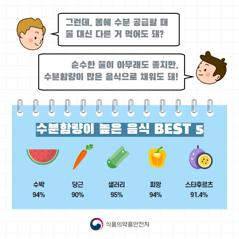 먹는 물 알고 먹어요 사진 7번