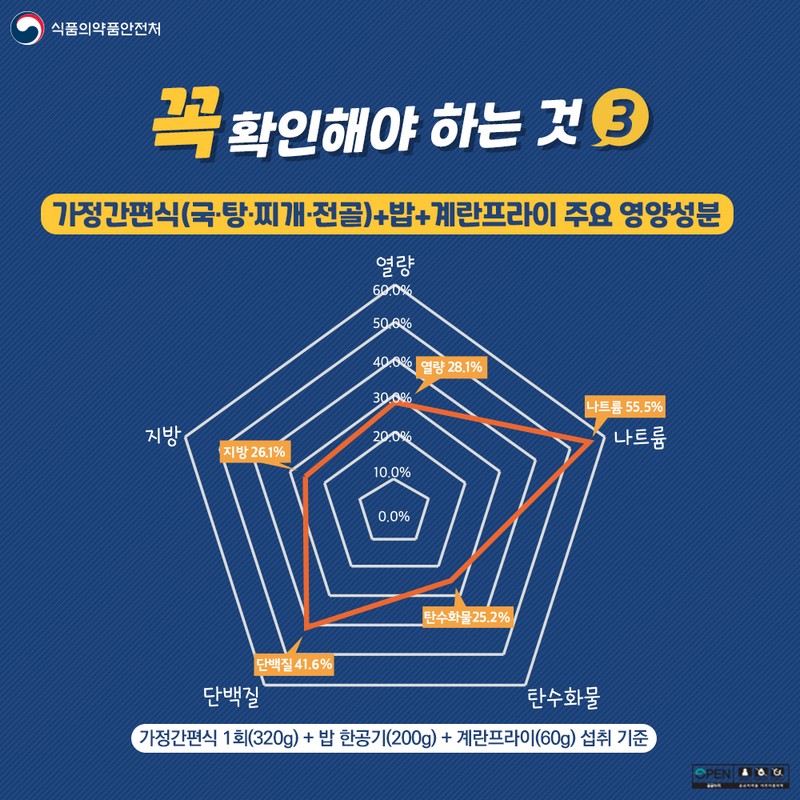 찌개류 가정간편식, 반드시 확인하야 하는 것? 사진 4번