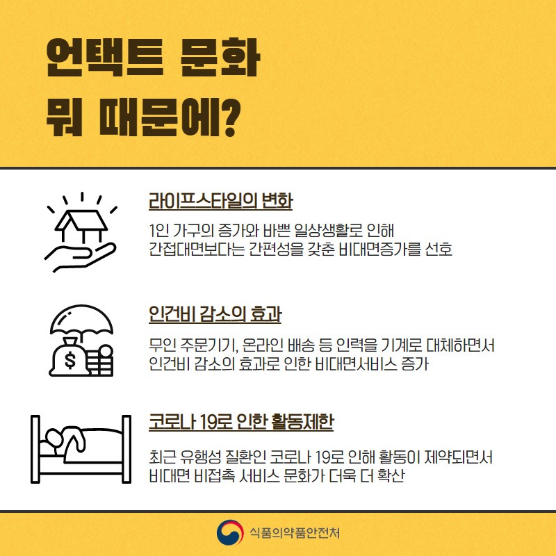 코로나19로 인한 비대면 언택트 문화속에서 각광받는 식품산업 사진 4번