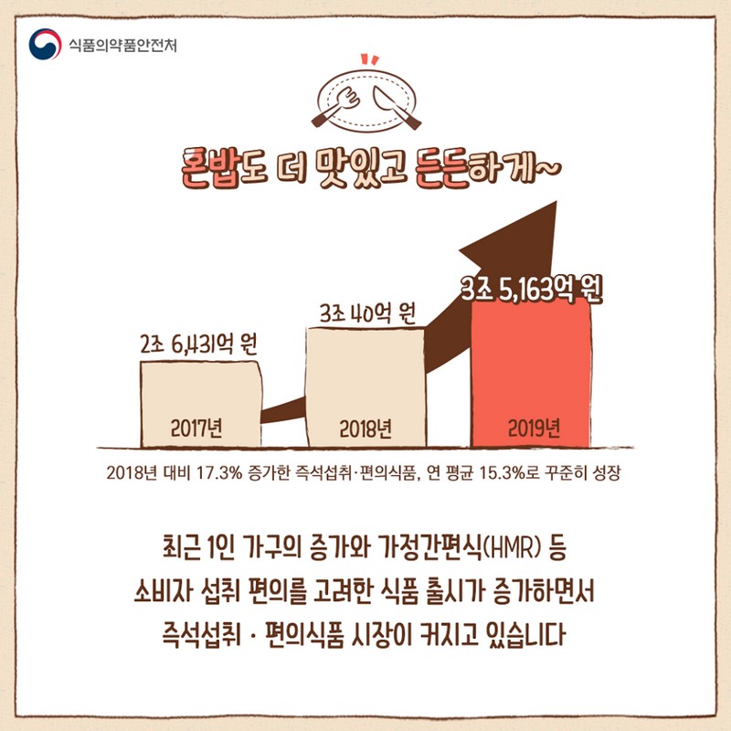 이유있는 식품 산업 성장 사진 2번