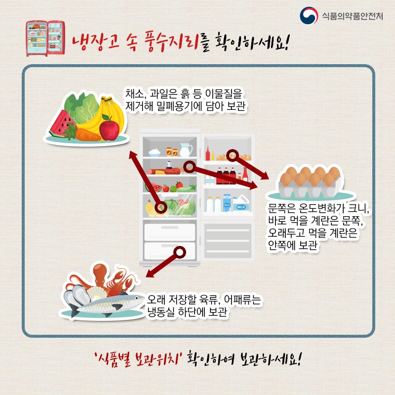 식중독 막아주는 여름철 식품안전관리 사진 3번