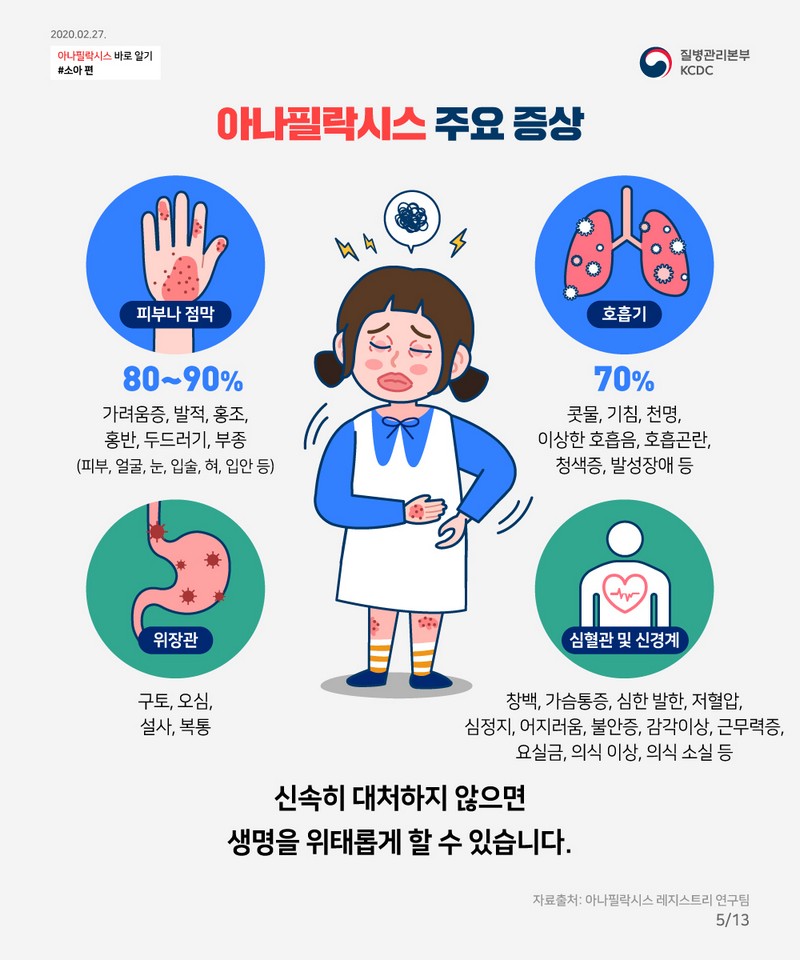 아나필락시스 1부터 10까지 HELP SIGNAL 헬시봇에게 물어보세요 사진 6번