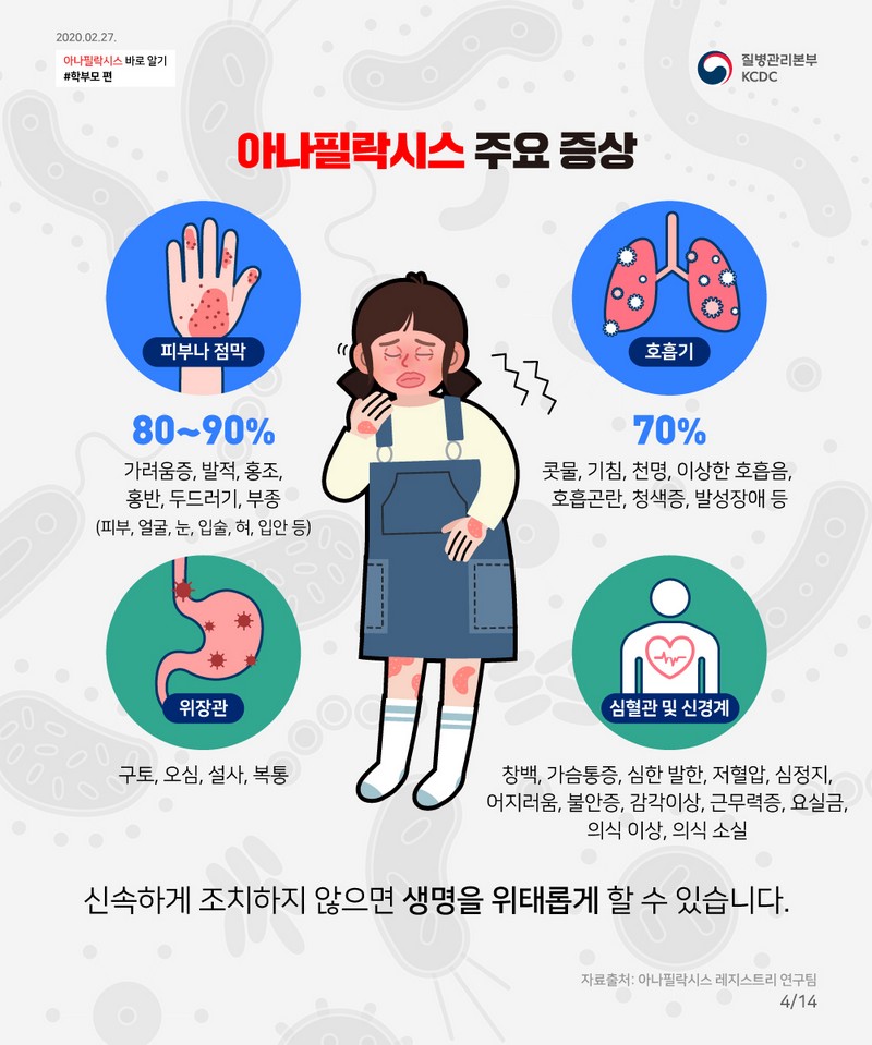 꼭 알아야 한다! 우리 아이 공격하는 아나필락시스 대처법 사진 5번