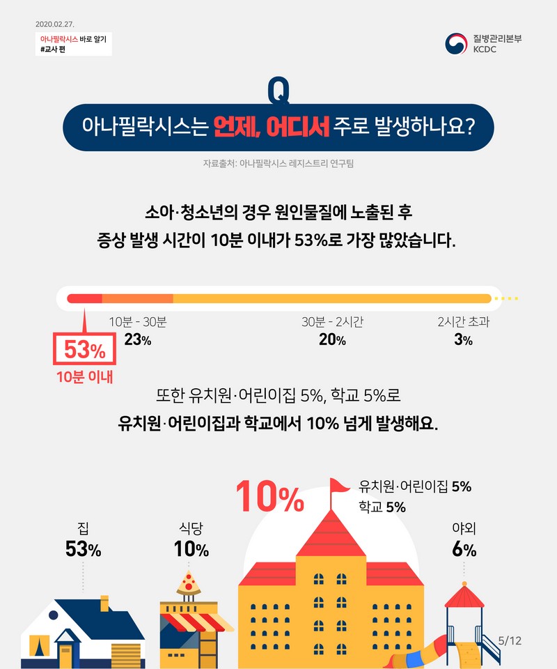 아나필락시스 스쿨매뉴얼-우리반 아이의 긴급 SOS 사진 6번