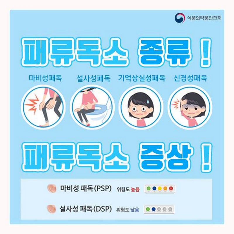 봄철 패류독소 주의하세요! 사진 3번