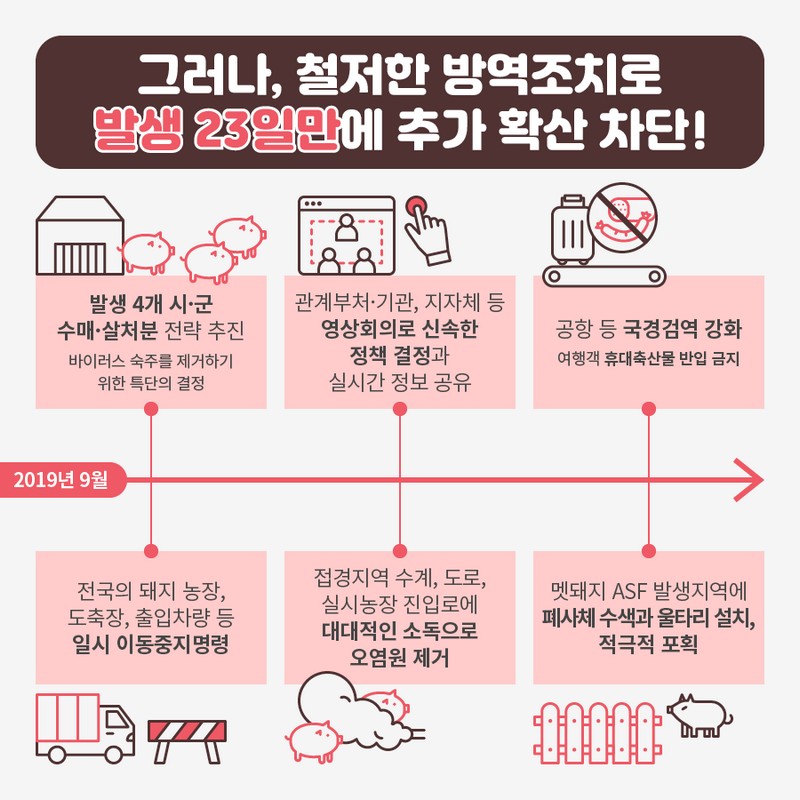 슬기로운 ASF 차단 방역 사진 4번