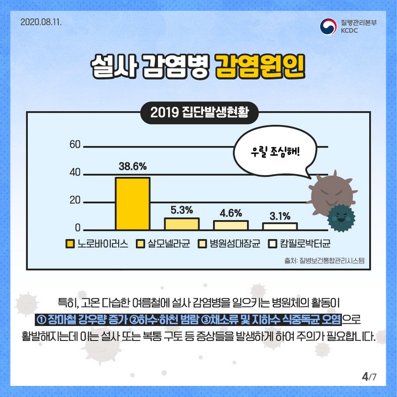 여름철 설사감염병 예방수칙 사진 4번