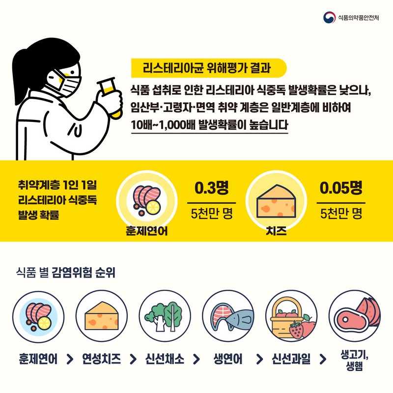 리스테리아 식중독이란? 사진 3번