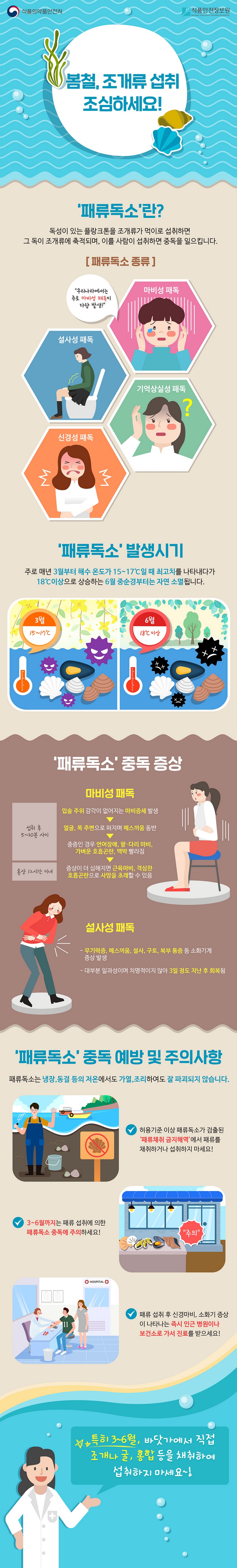 봄철, 조개류 섭취 조심하세요! 사진 1번