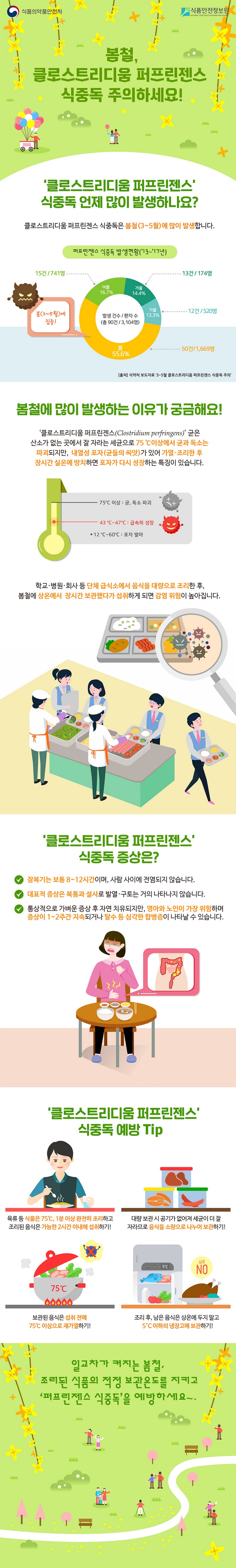 봄철, 클로스트리디움 퍼프린젠스 식중독 주의하세요! 사진 1번