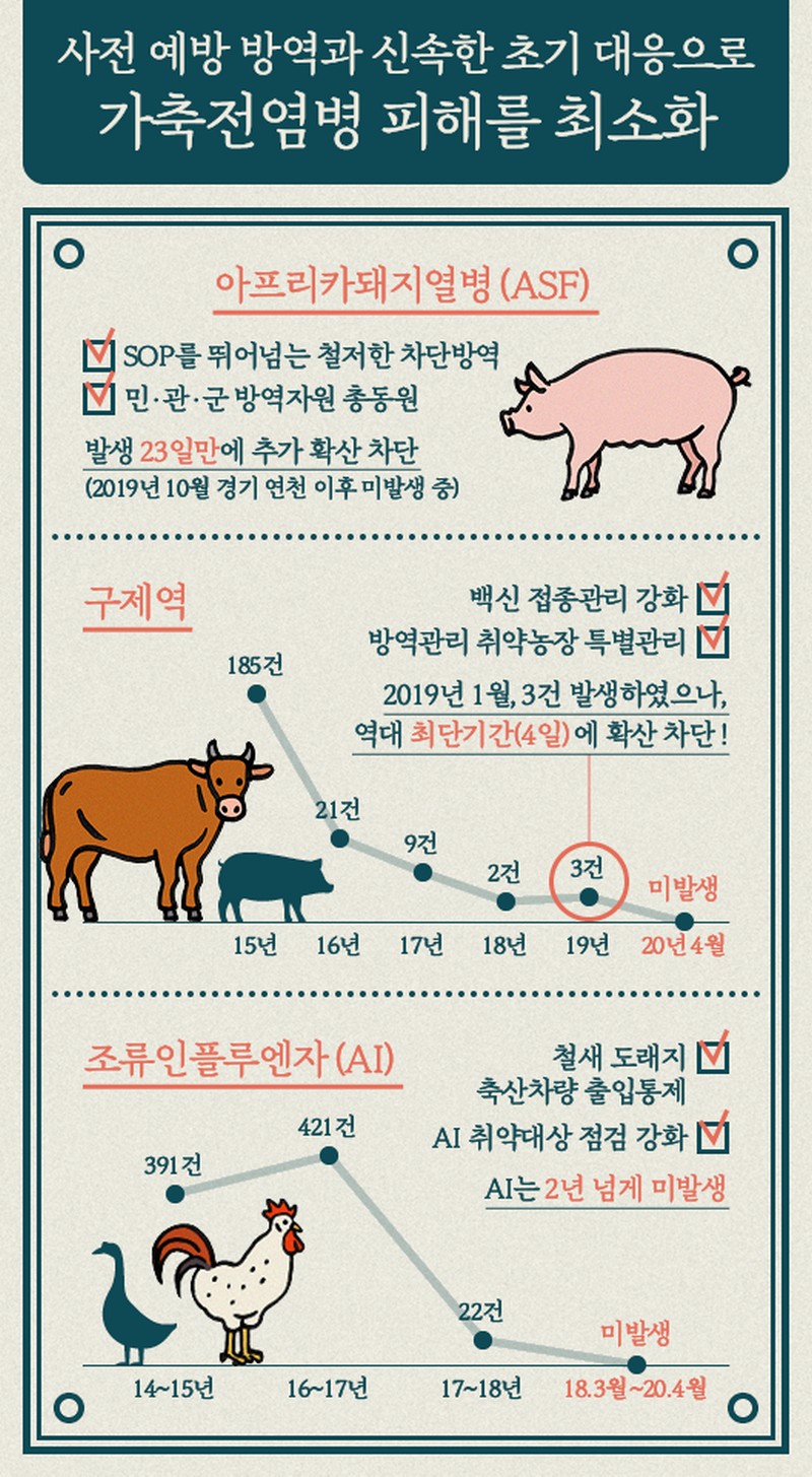 정부출범 3주년 성과 - 슬기로운 농촌생활 사진 8번