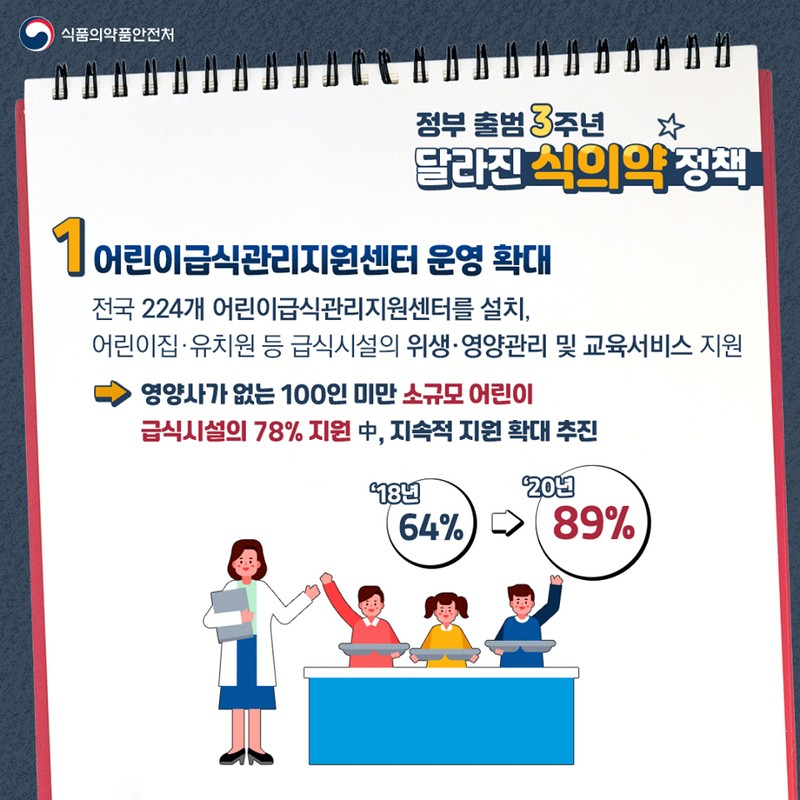 식의약 안전정책 이렇게 달라졌어요! 사진 2번