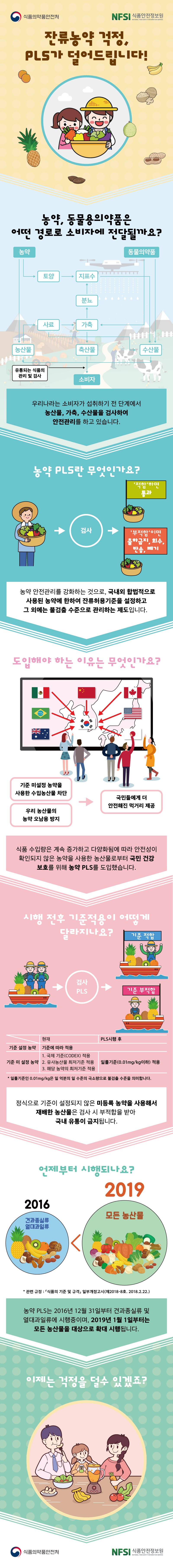 2019년 농약 PLS 전 농산물 확대시행 사진 1번