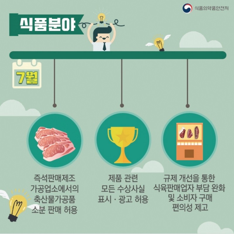 2018년 하반기 식.의약품 안전정책 이렇게 달라집니다! 사진 2번