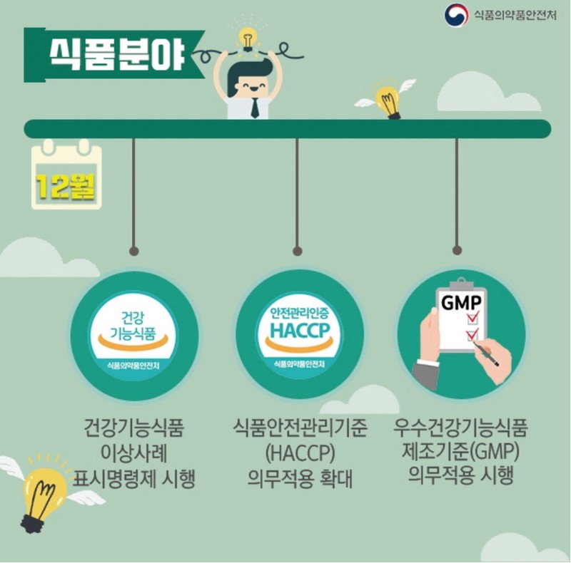 2018년 하반기 식.의약품 안전정책 이렇게 달라집니다! 사진 3번