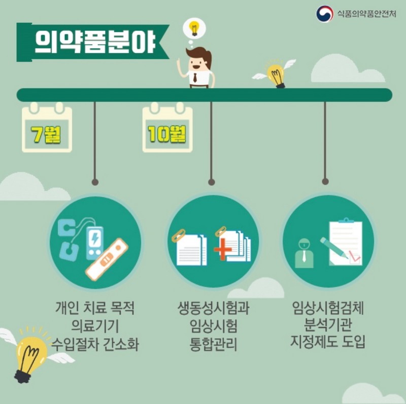 2018년 하반기 식.의약품 안전정책 이렇게 달라집니다! 사진 4번