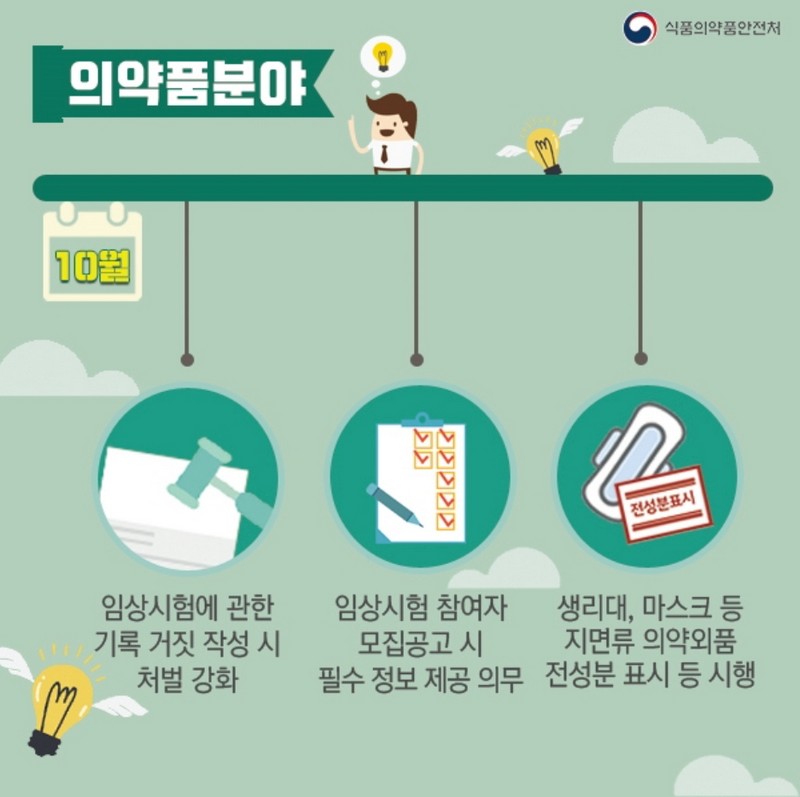 2018년 하반기 식.의약품 안전정책 이렇게 달라집니다! 사진 5번