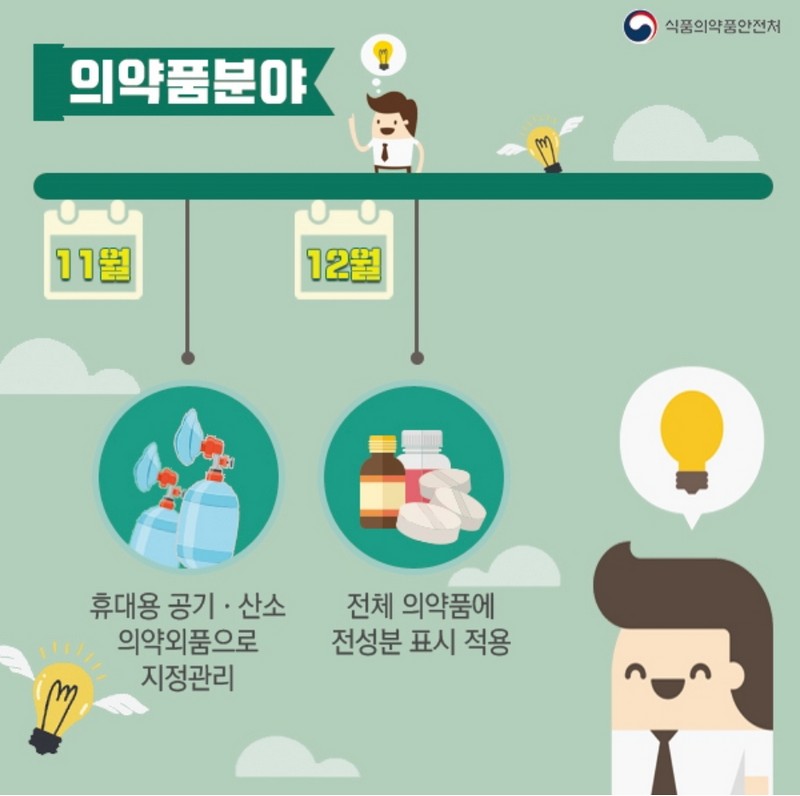 2018년 하반기 식.의약품 안전정책 이렇게 달라집니다! 사진 6번