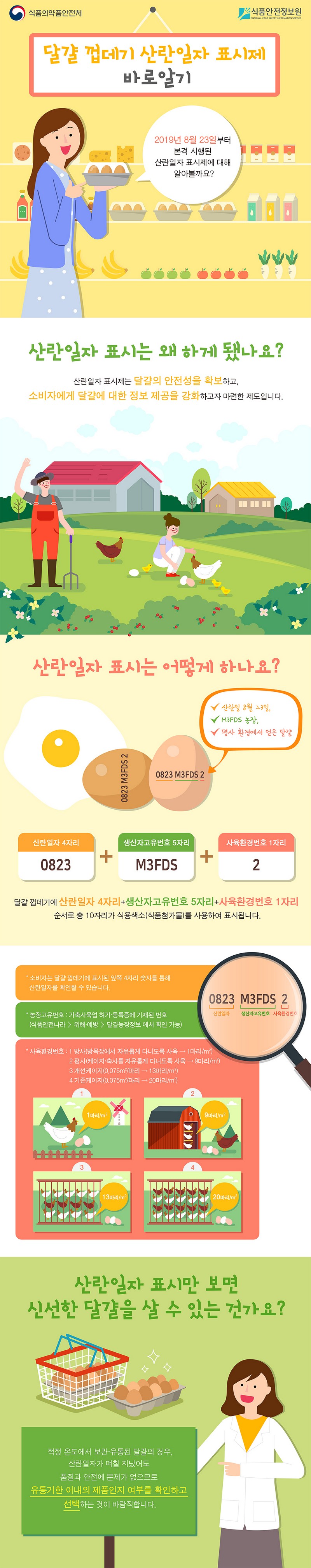 달걀 껍데기 산란일자 표시제 바로알기 사진 1번