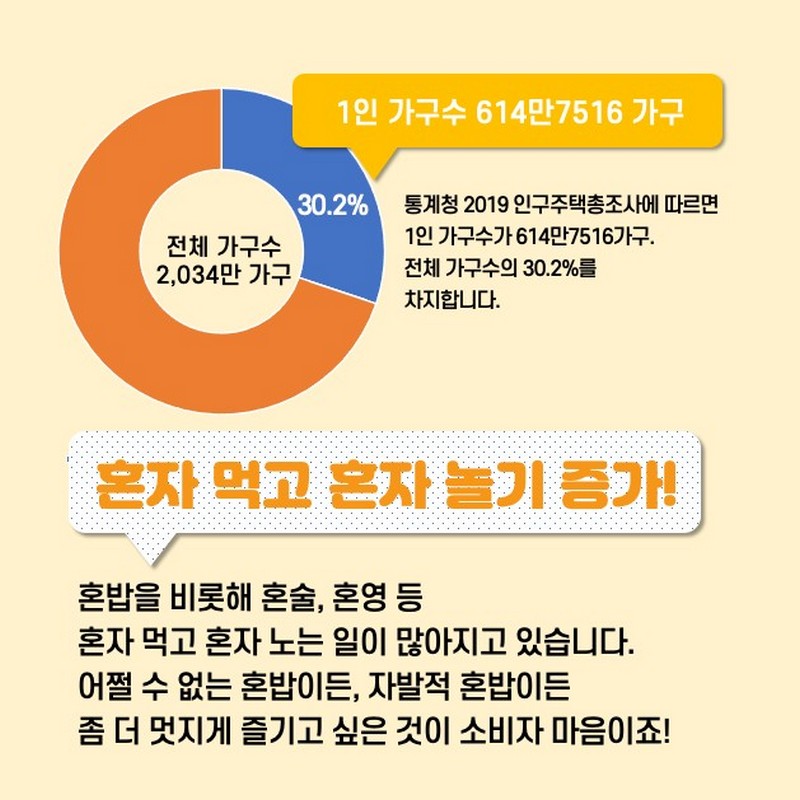 소비자의 외식스타일 2 [2021 외식 트렌드] 사진 2번