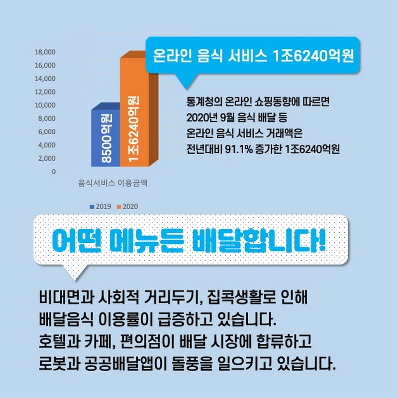 소비자의 외식스타일 2 [2021 외식 트렌드] 사진 4번