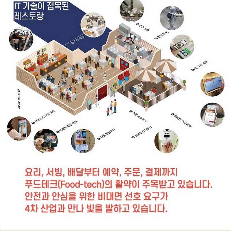 소비자의 외식스타일 2 [2021 외식 트렌드] 사진 7번