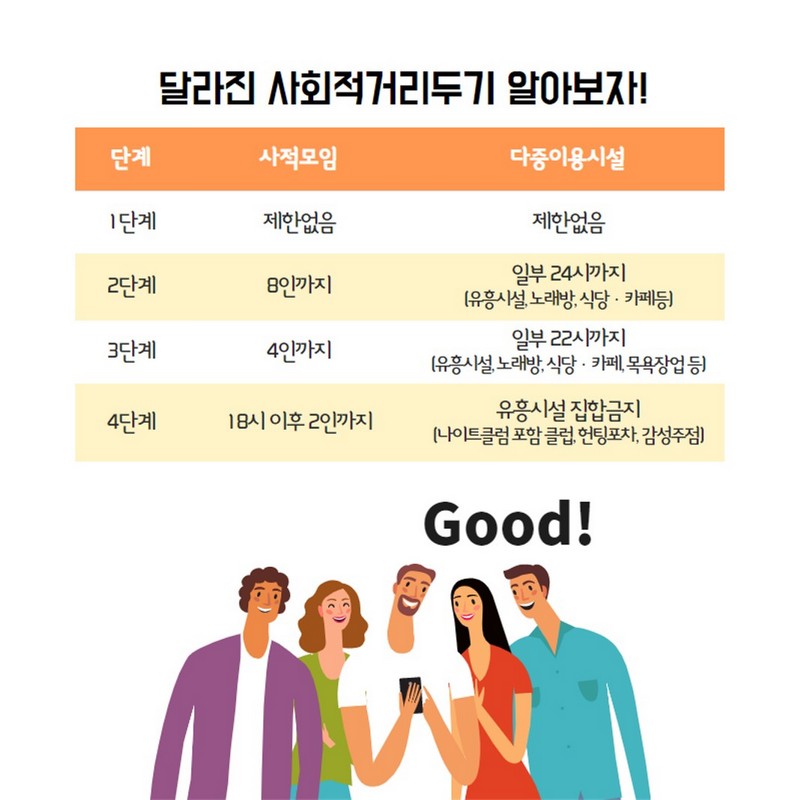 7월부터 달라지는 사회적 거리두기 사진 4번