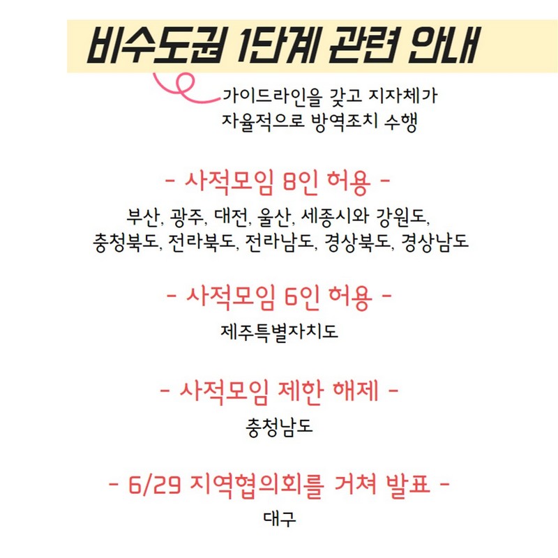 7월부터 달라지는 사회적 거리두기 사진 6번