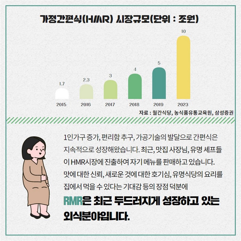 요즘 뜨는 RMR이 뭔지 알아보자 사진 2번