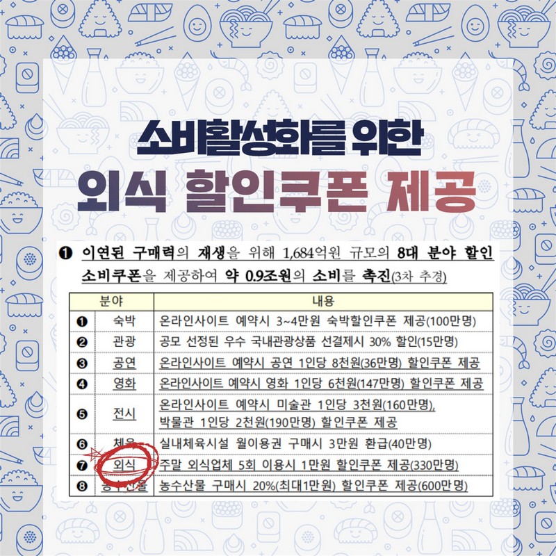 2020 하반기 경제정책방향(외식 관련) 사진 5번