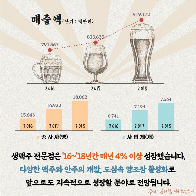 맥주, 알고먹자 사진 6번