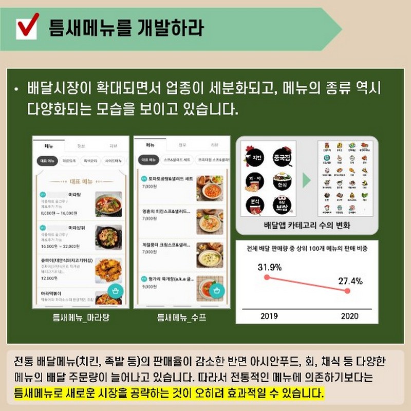 배달전문점 메뉴마케팅 [3/3] 사진 5번