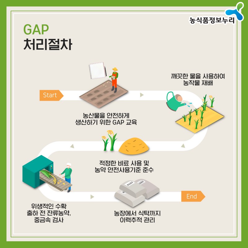 우리 가족 안전 식탁 GAP 사진 5번